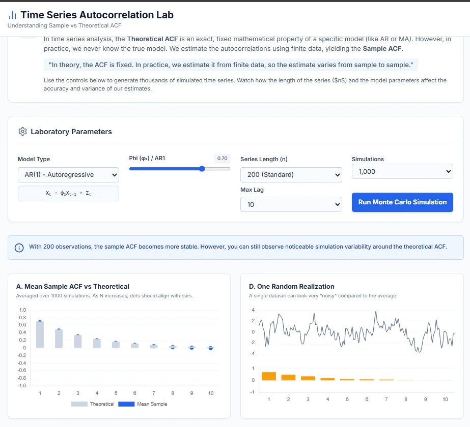 Simulations & visualizations